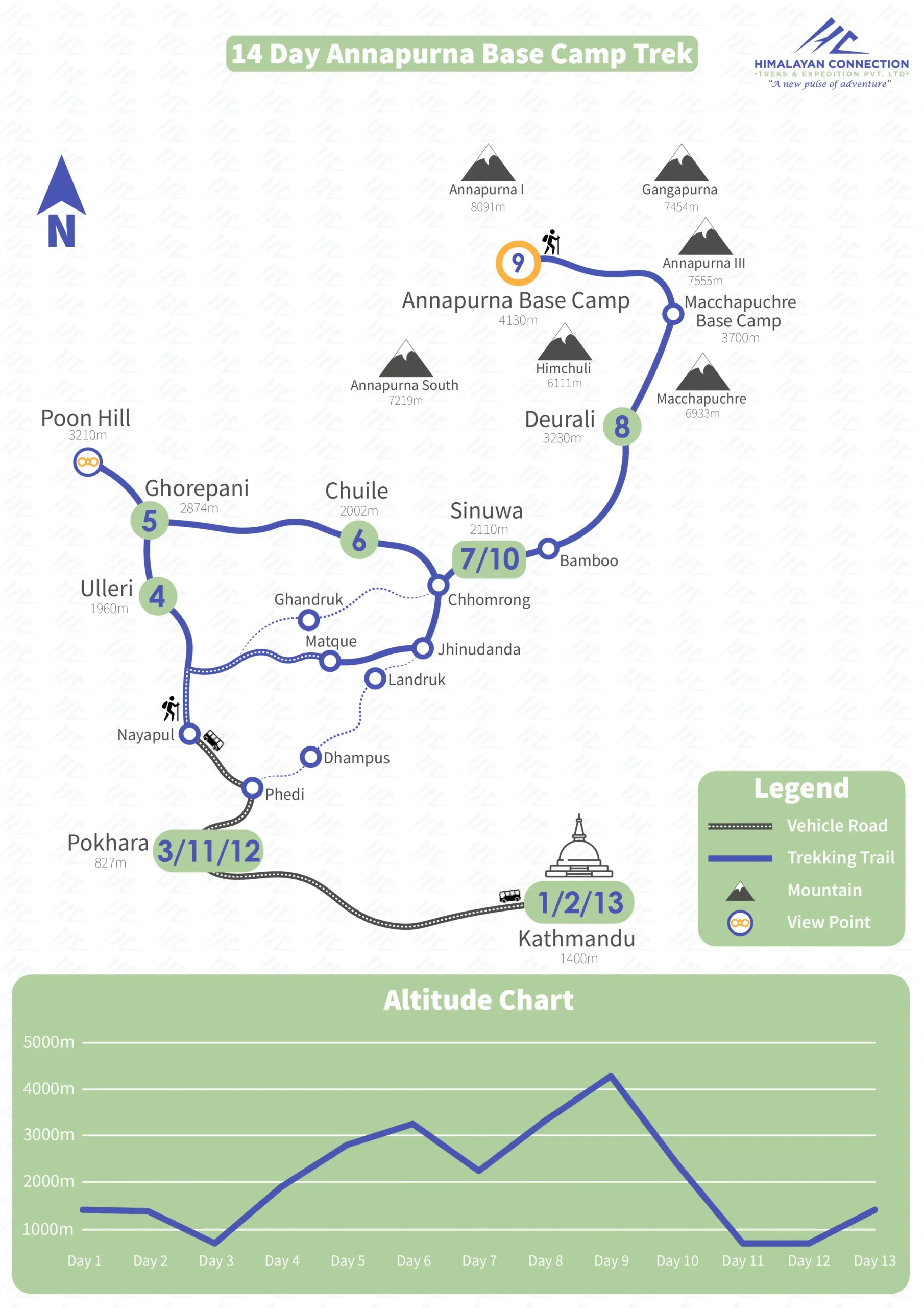 annapurna base camp trek cost for indian