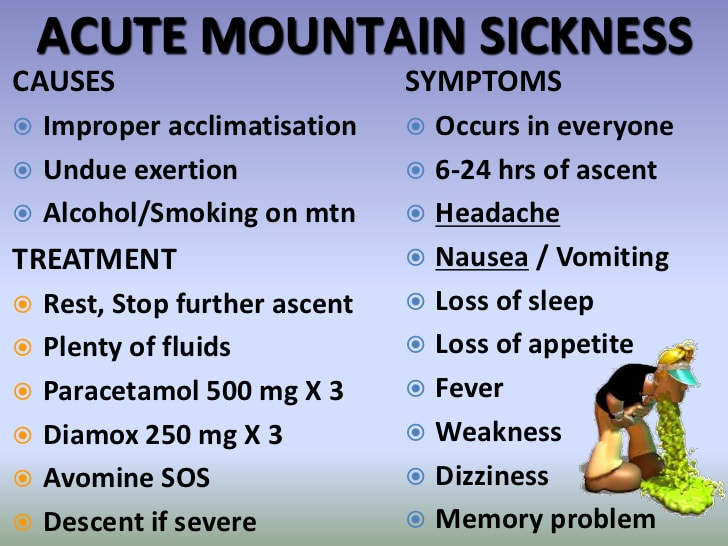 Altitude Sickness and Acclimatization
