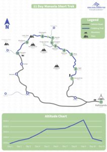 Manaslu Short Trek 11 Days; Itinerary and Cost